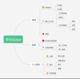 華為軟件開發(fā)云 驅(qū)動高效軟件開發(fā)的創(chuàng)新平臺