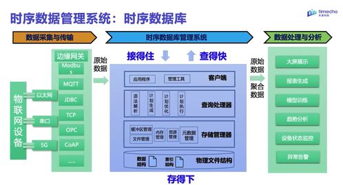 Apache IoTDB 走進(jìn)東南大學(xué) 深入分享項目發(fā)展歷程與收獲